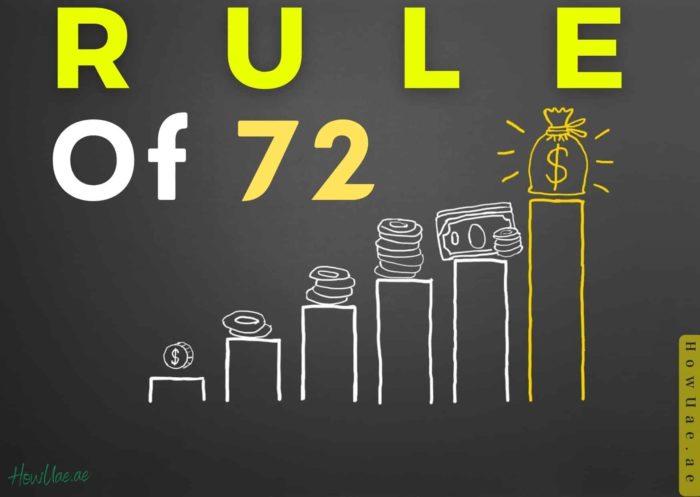 Rule of 72 Calculator Estimate your investment doubling time