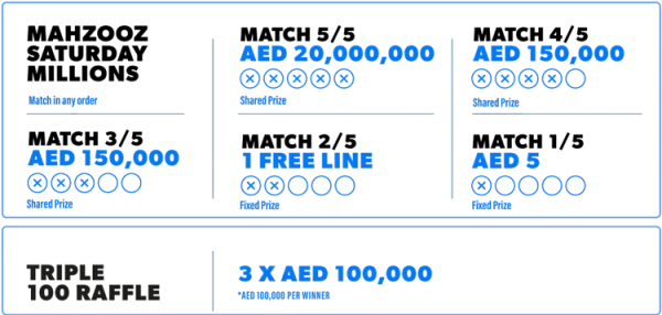 Mahzooz Prizes list