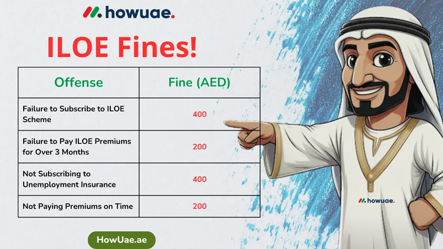 ILOE_Fines_UAE