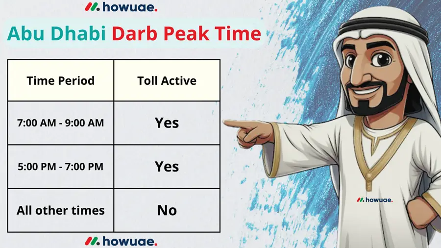 Abu_Dhabi_Darb_timing_Peak