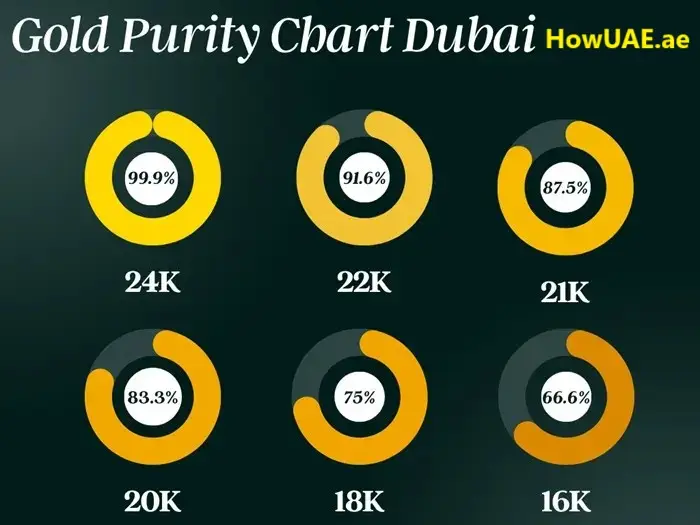 Gold_Purity_Chart_Dubai_infographic