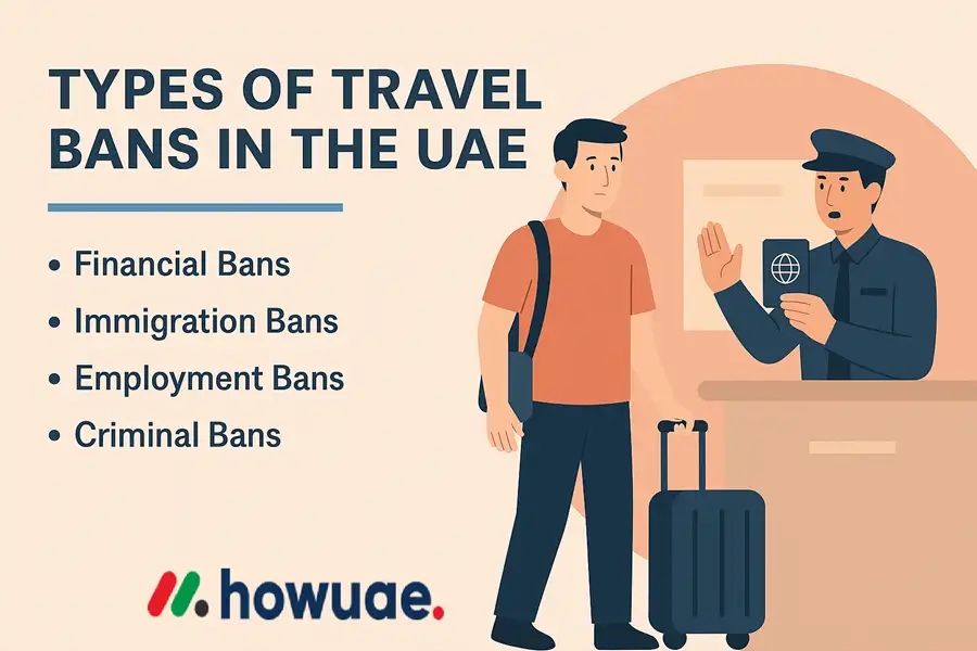 Types of Travel Bans in the UAE