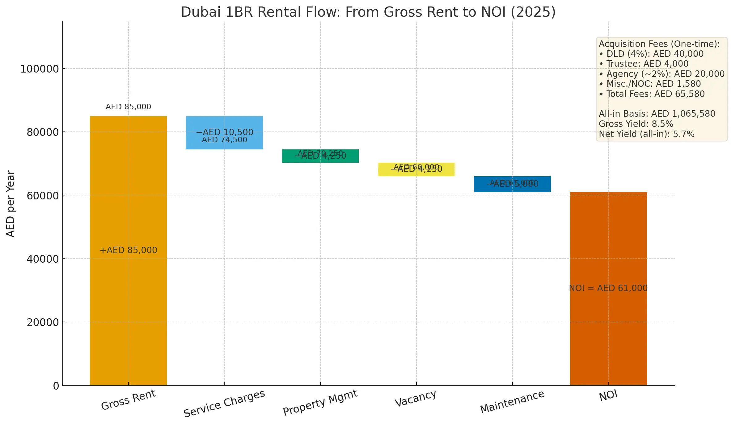 dubai_real_estate_yield_example_2025