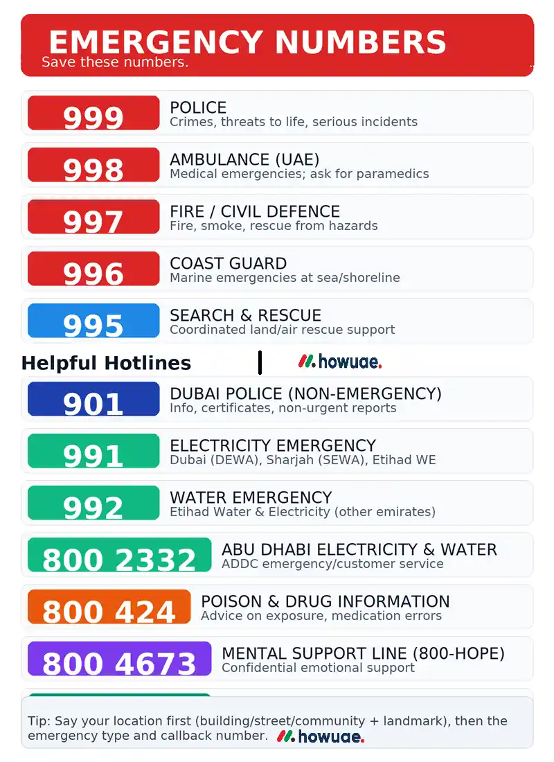 Emergency Numbers in UAE (2026): Dubai Ambulance, Police, Fire, Utilities 1 uae_emergency_numbers_poster_v2
