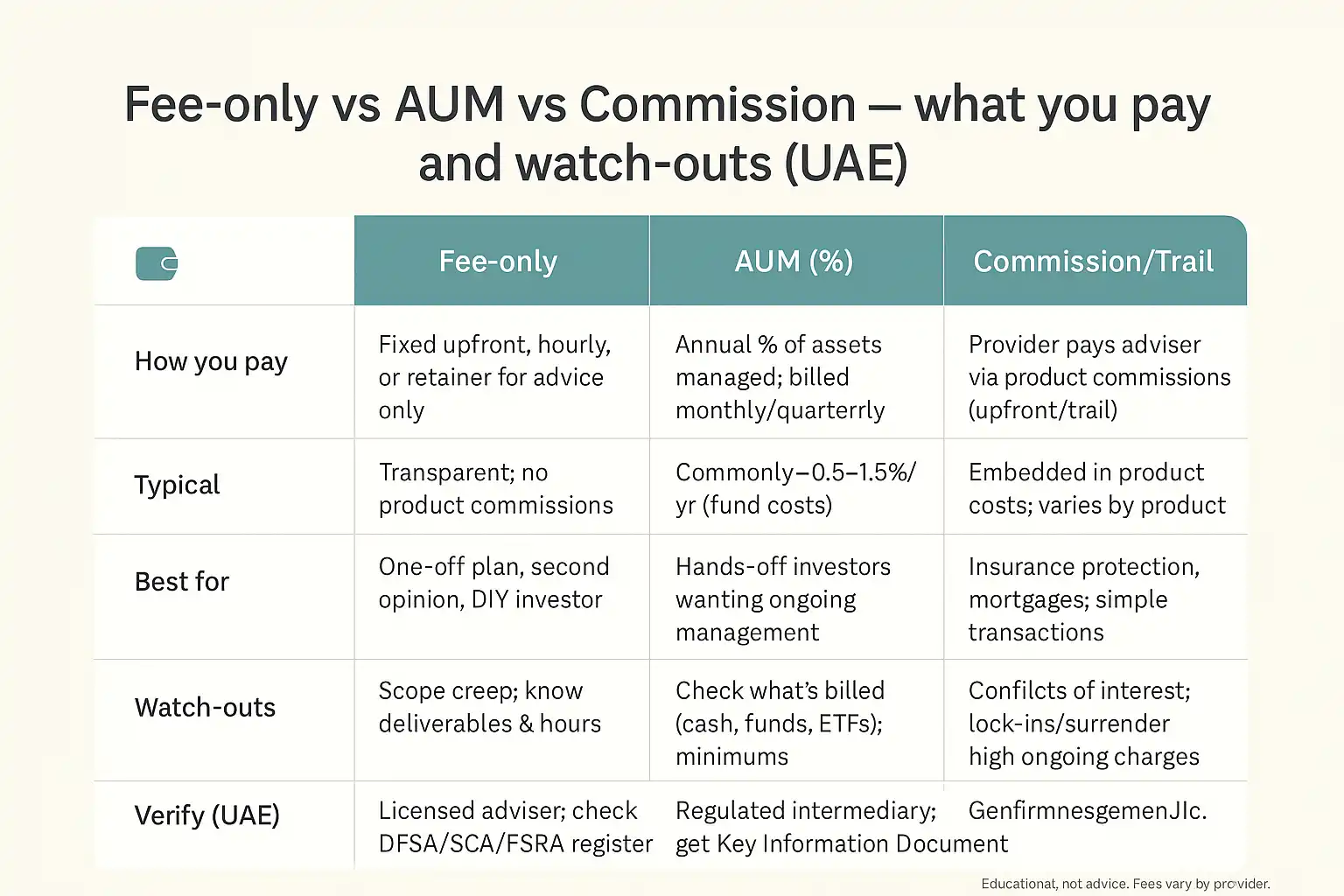 How to identify a trusted investment advisor in Dubai (2026) 1 Fee-only vs AUM vs commission — what you pay and watch-outs (UAE)